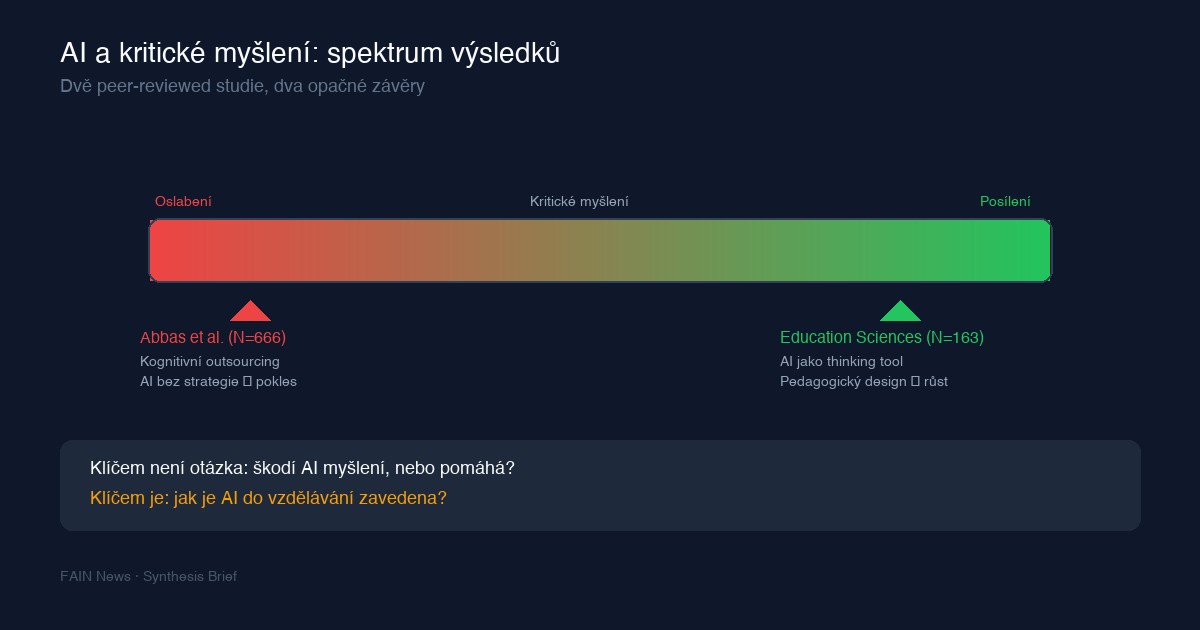 AI a kritické myšlení: dvě studie, dva závěry, jedno poučení