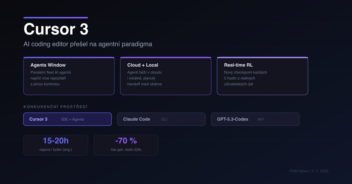 Cursor 3: AI editor přešel na agentní paradigma a přímo konkuruje Claude Code a Codexu
